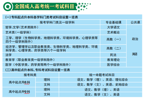 2010山東高考英語答案_山東高考英語_2012山東高考英語