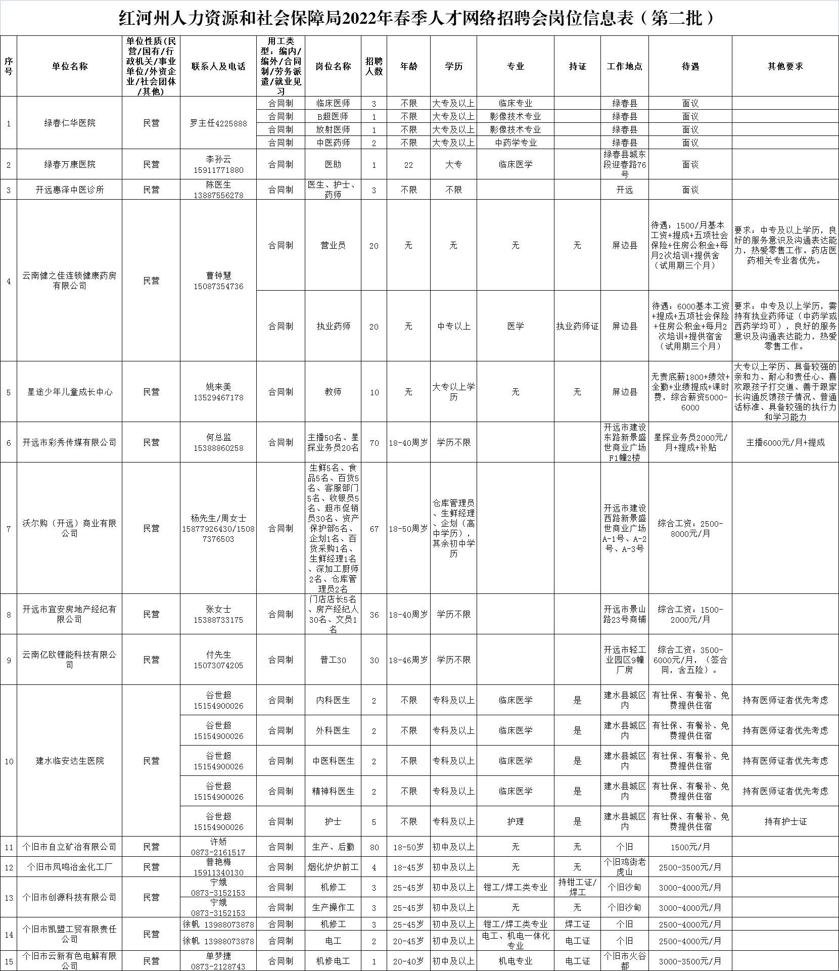 紅河州人才_紅云紅河集團紅河卷煙廠_成都紅河二手家具市場 東校區 龍潭寺 紅河大道