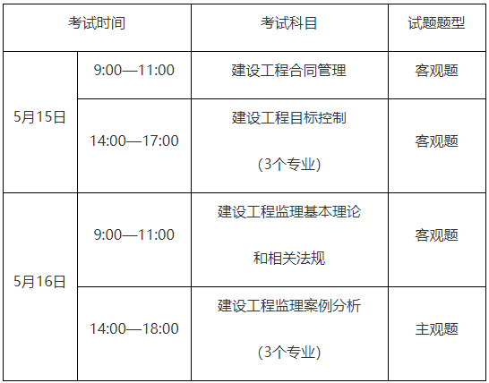 工程造價師考試科目_二建建筑和市政考試科目_二級建筑工程師考試科目