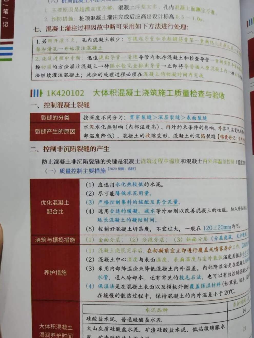 二建學習資料_二建報名資料怎么填_山東二建報名需要什么資料