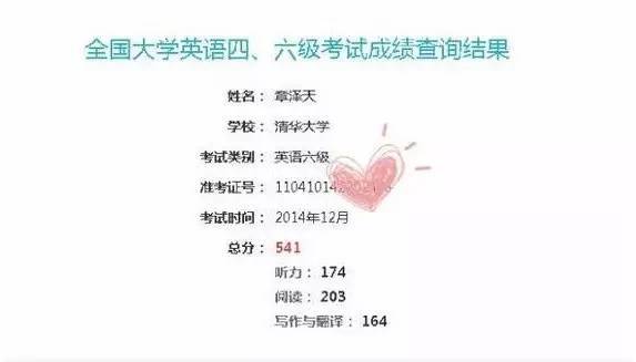 英語(yǔ)六級(jí)準(zhǔn)考證丟了怎么查成績(jī)_英語(yǔ)六級(jí)什么時(shí)候出成績(jī)_英語(yǔ)六級(jí)考試成績(jī)查詢