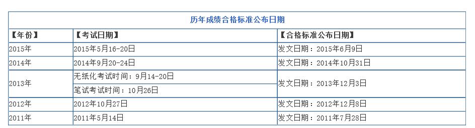 2014年衛生職稱資格成績_英語職稱證書編號職稱_職稱英語考試成績