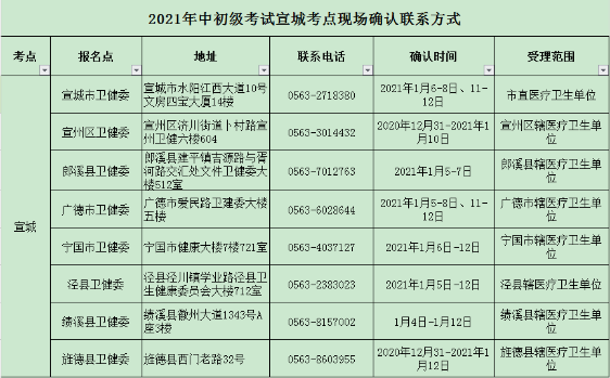 新疆事業單位考試新疆地方史_新疆招生與考試_2014年高考文科對新疆招生分數線