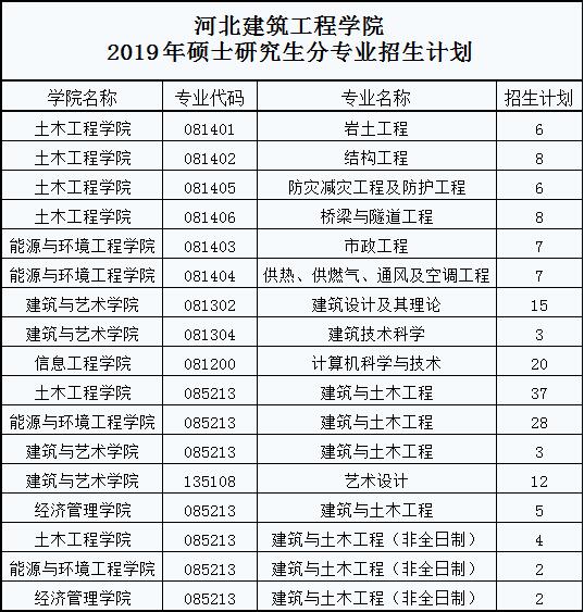 吉林職考辦網(wǎng)站2014二級建造師建造師報名_河北二級建造師報名_建造師一級報名時間