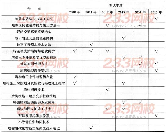 二建課程視頻完整_二建證課程_嗨學網二建課程怎么樣