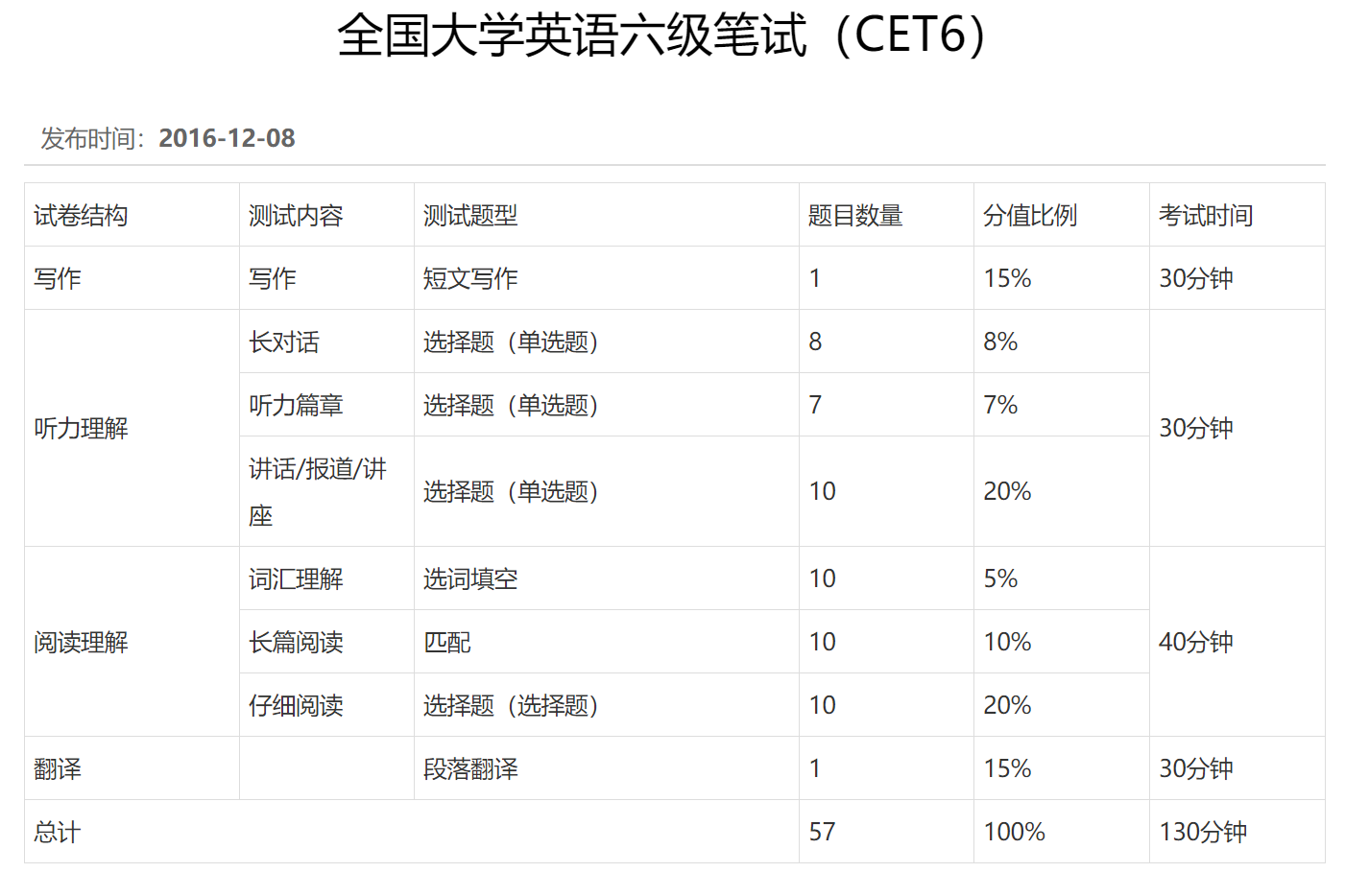 英語考試時間_英語46級考試報名時間_英語過級考試報名時間