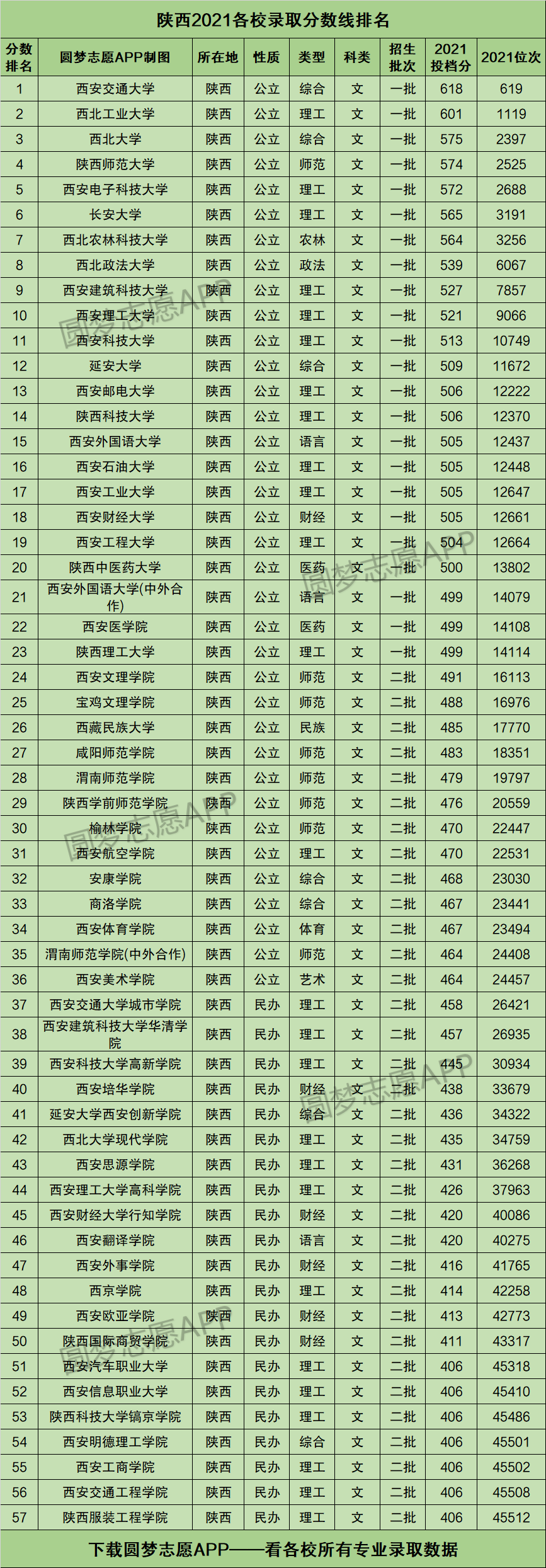 陜西招生計劃_陜西工業職業技術學院自主招生_2014年哈爾濱工業大學自主招生英才計劃