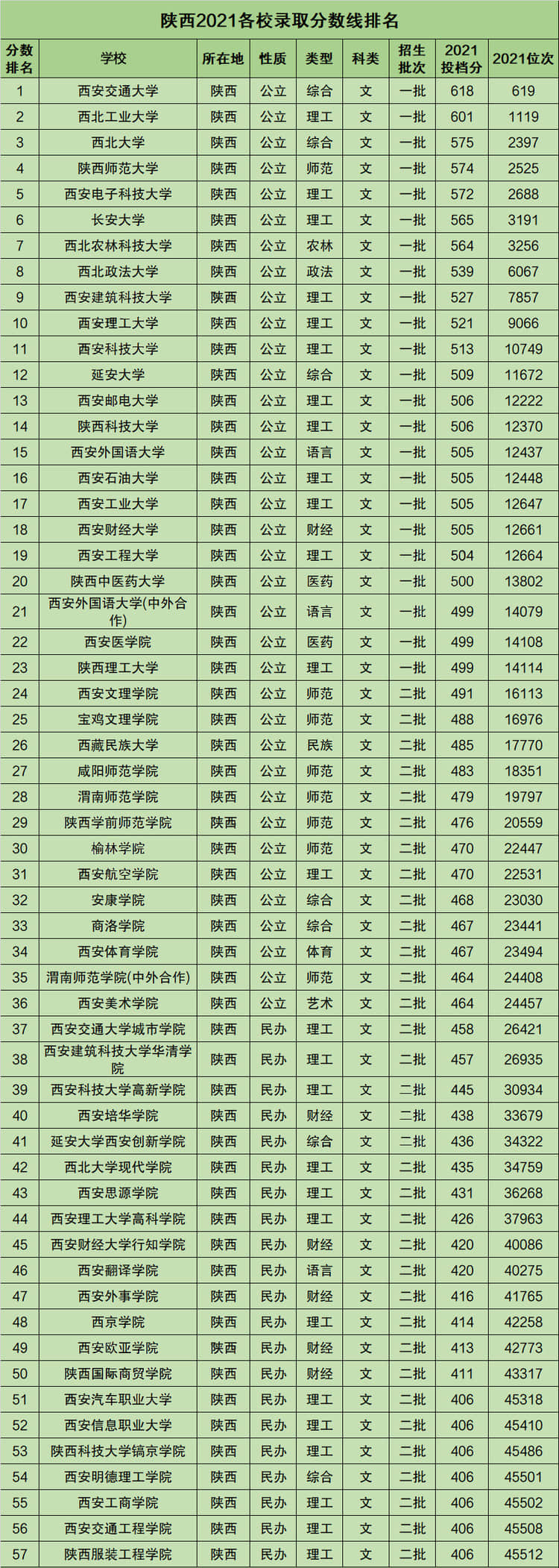 陜西招生計劃_陜西工業職業技術學院自主招生_2014年哈爾濱工業大學自主招生英才計劃