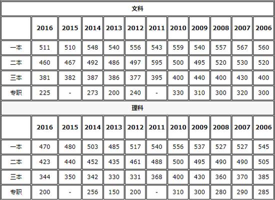 陜西招生計劃_陜西工業職業技術學院自主招生_2014年哈爾濱工業大學自主招生英才計劃