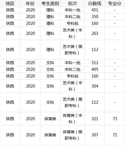 2014年哈爾濱工業大學自主招生英才計劃_陜西招生計劃_陜西工業職業技術學院自主招生