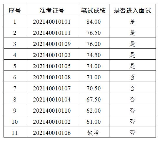 峨眉山市人事人才官網_人事人才考試測評網_河北人才人事網