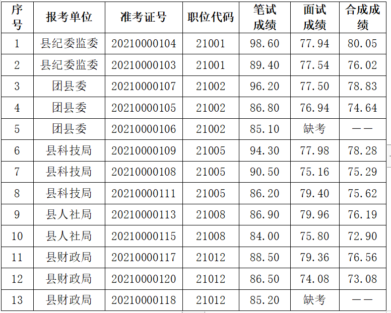 人事人才考試測評網_峨眉山市人事人才官網_河北人才人事網