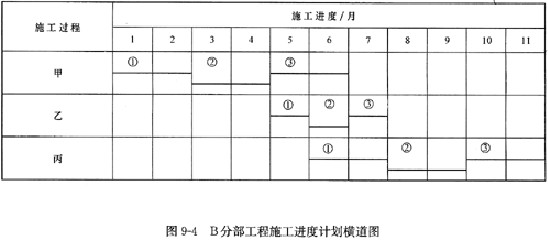 建設工程項目管理試題_建設工程質量管理條例試題_元數據管理項目工程實施方案