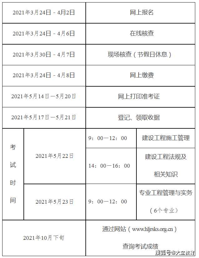 北京二級建造師報名_2級建造師報名網(wǎng)站_2015年2級建造師報名時間