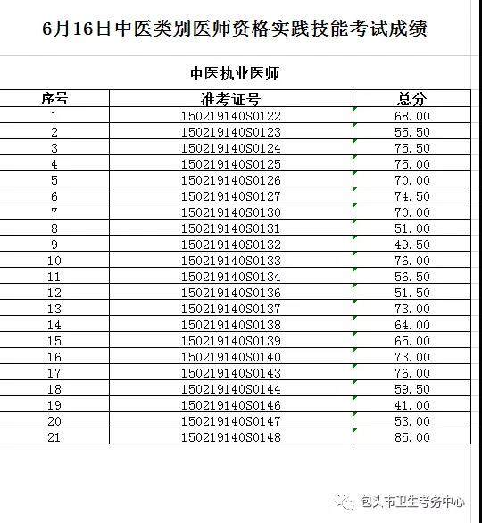 廣西衛生人才網查成績_中國衛生人才網查成績_中國衛生人才網查成績2019