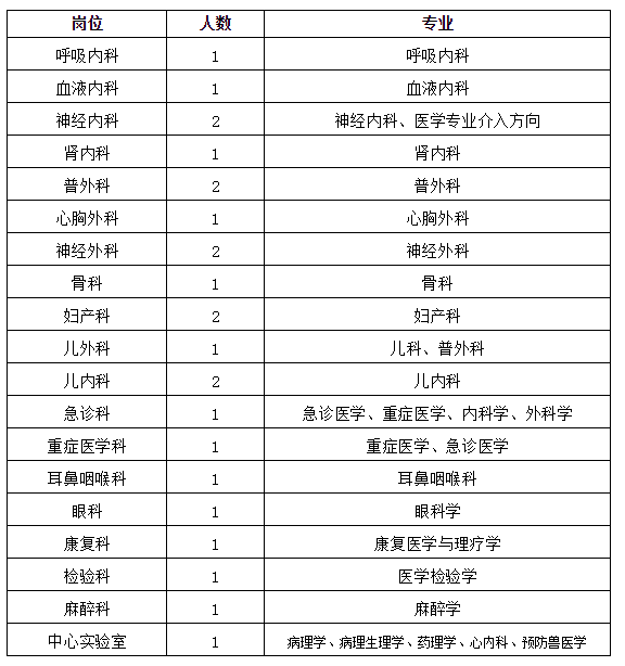 河南人才考試網_國家人才考試測評網_國家人事人才考試測評網
