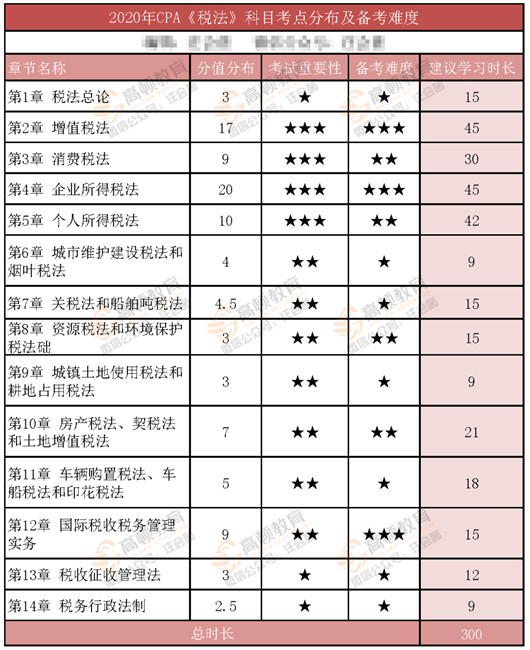 高級會計電算化師報名_注冊計量師報名時間_注冊會計師 報名