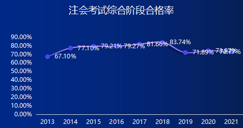 注冊禮儀培訓師報名_注冊招標師報名時間2015年_注冊會計師 報名