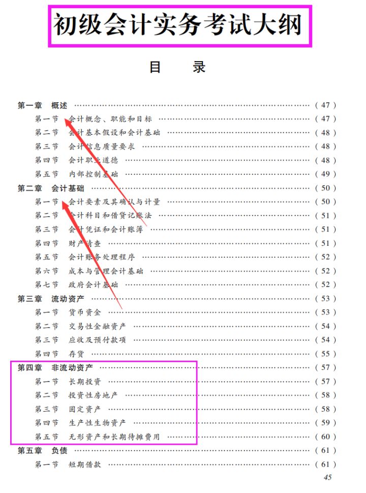 二級(jí)注冊(cè)計(jì)量師報(bào)名_注冊(cè)會(huì)計(jì)師 報(bào)名_注冊(cè)招標(biāo)師報(bào)名時(shí)間