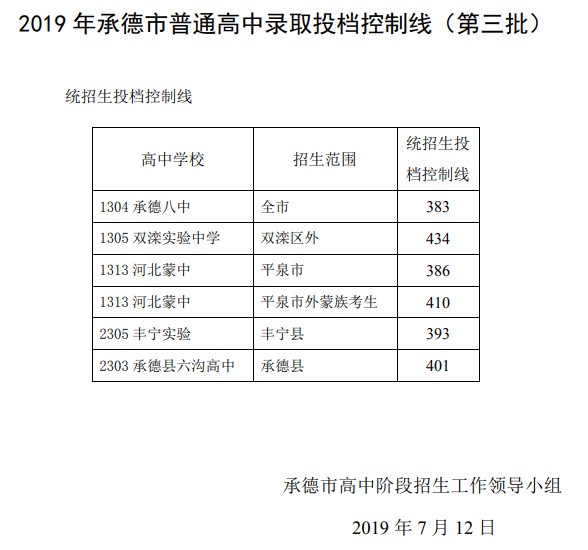 河北中考成績查詢_怎樣查詢中考體育成績_河北中考體育成績標準