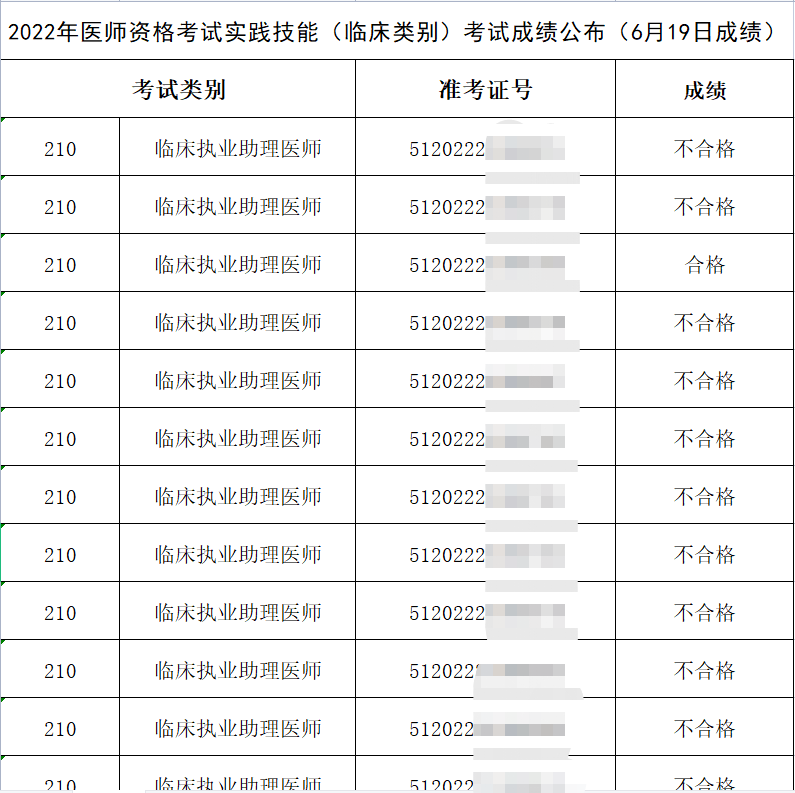 注冊測繪師證書領取_經濟師證書領取_助理社工師證書領取
