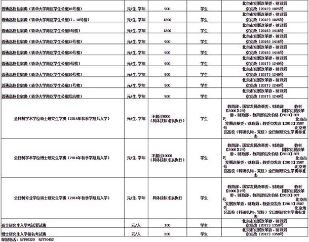 清華mba學費_清華康奈爾mba學費_清華mba學費