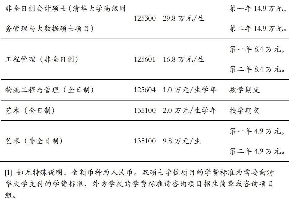 清華康奈爾mba學費_清華mba學費_清華mba學費