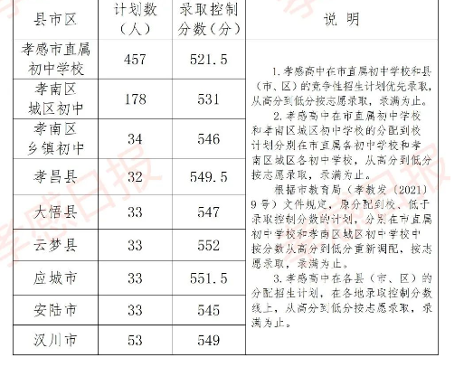 湖北中考科目及分?jǐn)?shù)_2014重慶云陽中考成績查詢分?jǐn)?shù) 考號41360_湖北中考分?jǐn)?shù)線