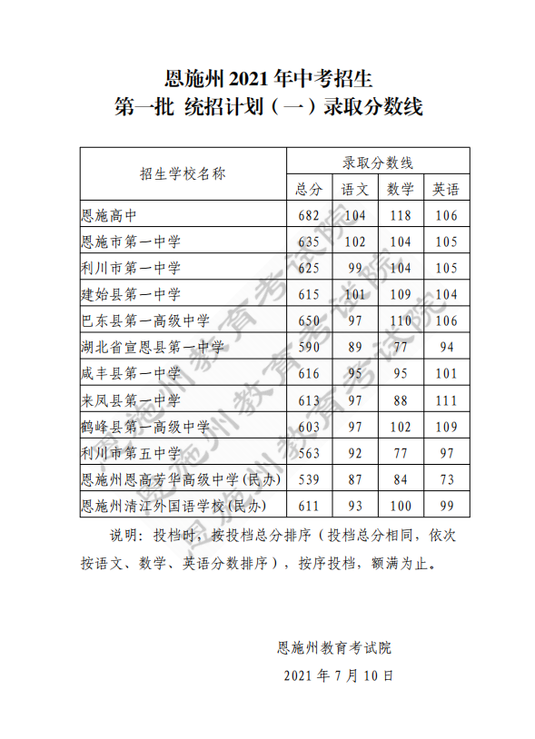 2014重慶云陽中考成績查詢分?jǐn)?shù) 考號41360_湖北中考科目及分?jǐn)?shù)_湖北中考分?jǐn)?shù)線