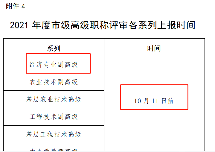 經濟師職稱_經濟副高職稱申報條件_經濟職稱報名時間2017