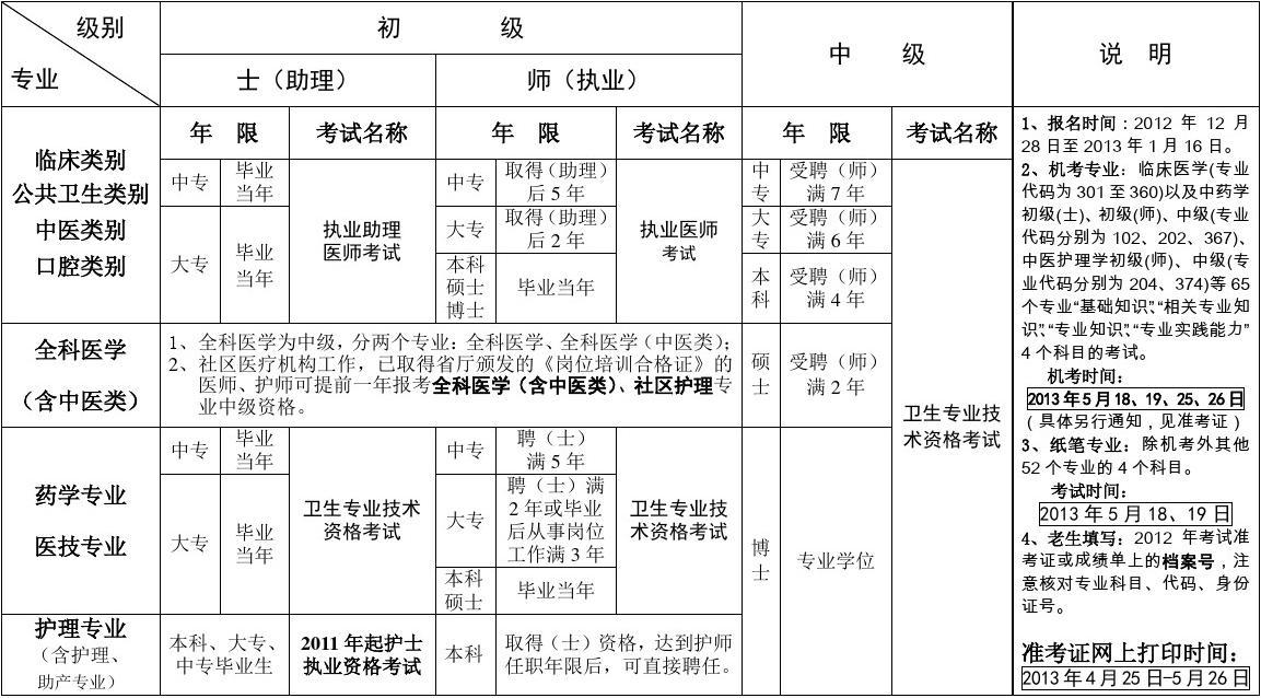 中國衛生人才網報名_長沙衛生人才考試報名_重慶衛生人才交流中心報名