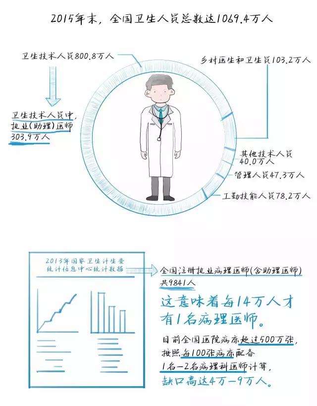 2015年全國中醫醫師證報名條件_中醫醫師證報考條件_中醫醫師證15年網上報名條件