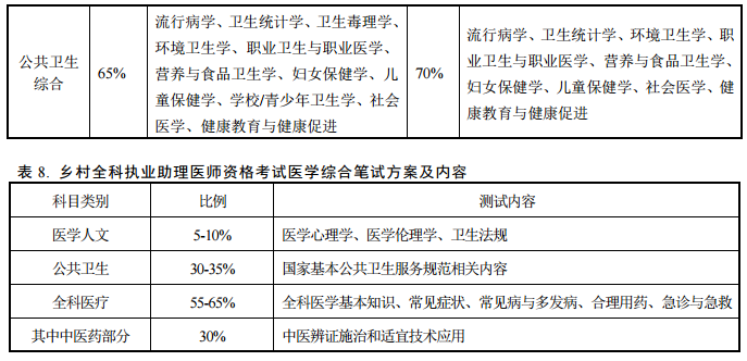 2015年全國中醫醫師證報名條件_中醫醫師證報考條件_中醫醫師證15年網上報名條件