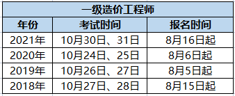 全國注冊造價工程師人數_注冊全國造價工程師_全國造價工程師注冊管理系統登錄