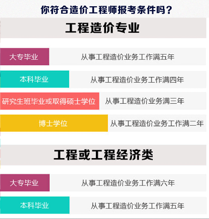 注冊全國造價工程師_全國注冊造價工程師人數_全國造價工程師注冊管理系統登錄