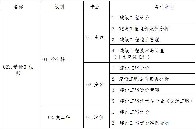 全國造價工程師注冊管理系統登錄_全國注冊造價工程師人數_注冊全國造價工程師