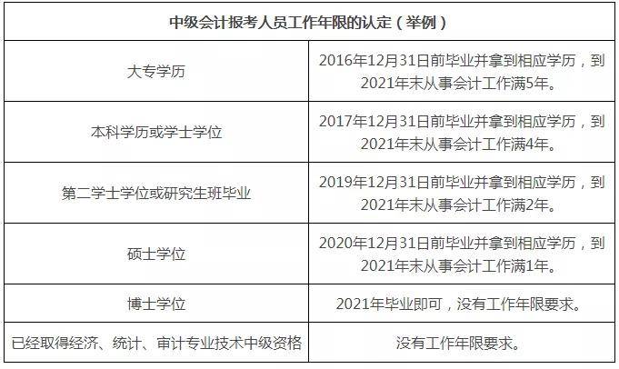 中級會計職稱報名條件_高級育兒師師報名條件_中級經濟師報名條件