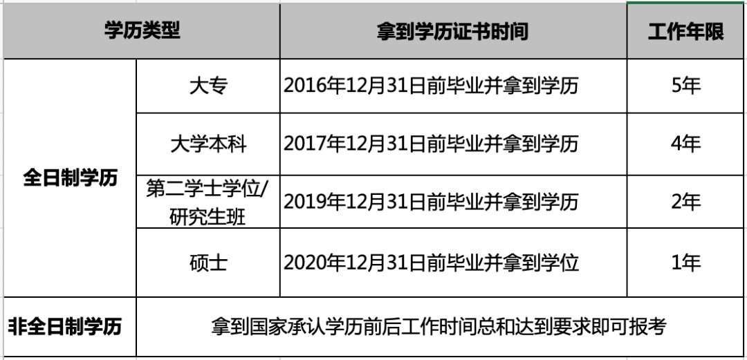 高級育兒師師報名條件_中級經濟師報名條件_中級會計職稱報名條件