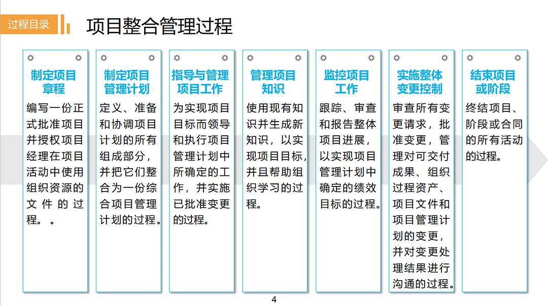 項目管理培訓資料_京基100項目施工技術及管理概述_政府項目工程變更管理