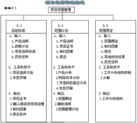 京基100項目施工技術及管理概述_項目管理培訓資料_政府項目工程變更管理