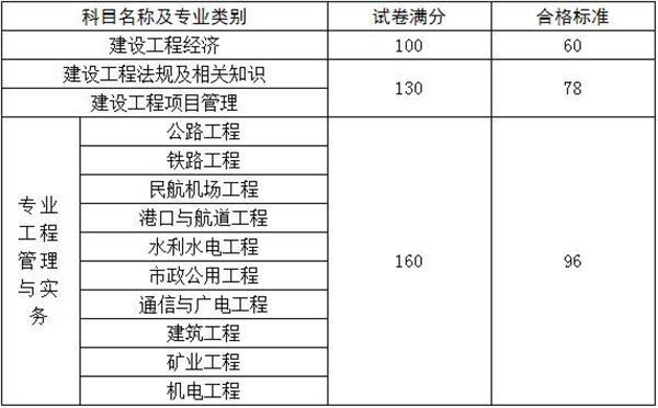 住建部建造師建造師網_異界建造師_二級建造師分數線