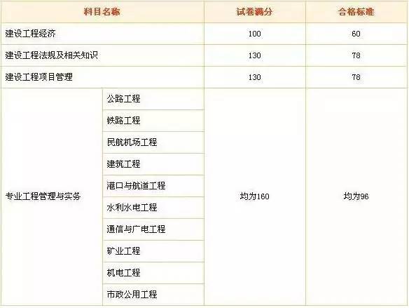 將才建造師招聘網(wǎng)_全國建造師信息查詢 住房和城鄉(xiāng)建設(shè)部中國建造師網(wǎng)_二級建造師分?jǐn)?shù)線