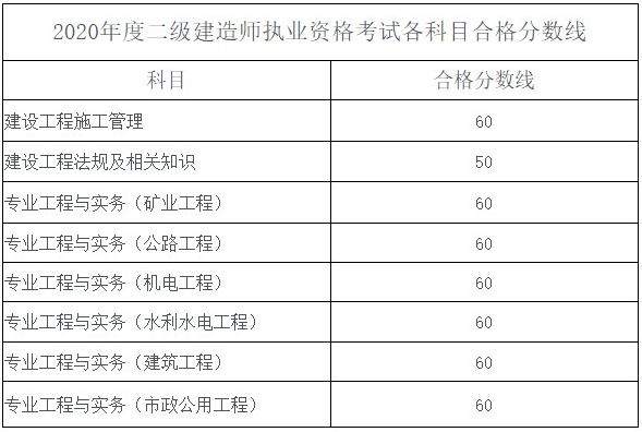 將才建造師招聘網(wǎng)_二級建造師分?jǐn)?shù)線_全國建造師信息查詢 住房和城鄉(xiāng)建設(shè)部中國建造師網(wǎng)