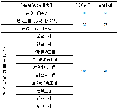 二級建造師分?jǐn)?shù)線_全國建造師信息查詢 住房和城鄉(xiāng)建設(shè)部中國建造師網(wǎng)_將才建造師招聘網(wǎng)