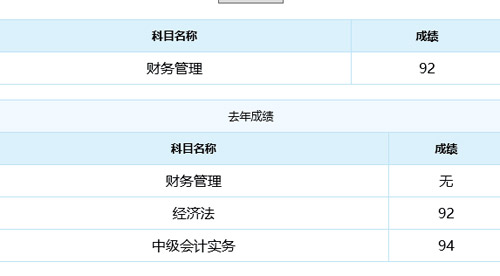 浙江省會計考試網查詢成績_2015年中級會計職稱成績查詢時間_會計中級成績查詢