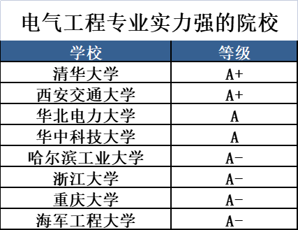 電氣工程師報名官網_陜西消防師證報名官網_工程消防師報名條件