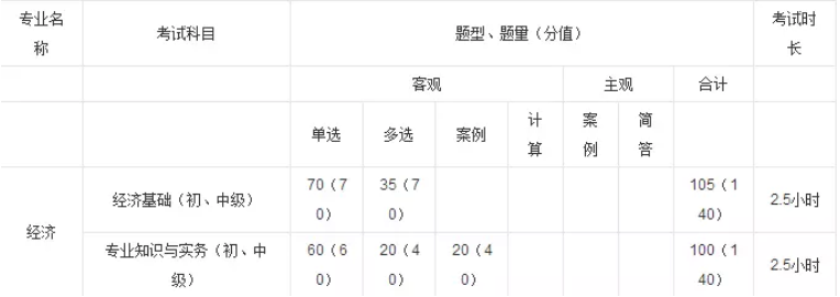 經濟師