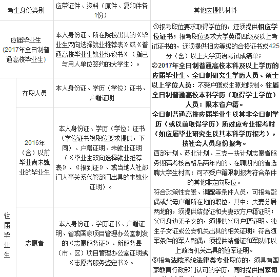 安全b證考試多少分及格_二建安全b證考幾門_內蒙安全考個證