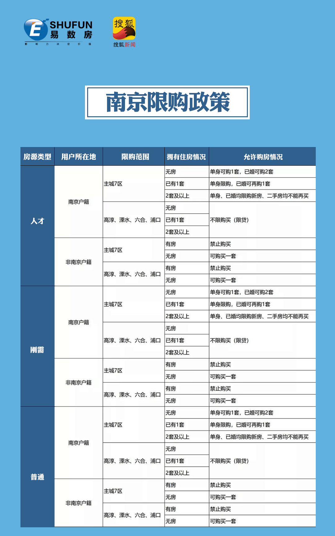 遵義市正安縣房產經濟房_房產經濟人好做嗎_房產經濟人
