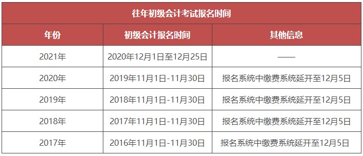 會計證考試時間_2015會計初級考試報名時間_如何報考會計初級證考試